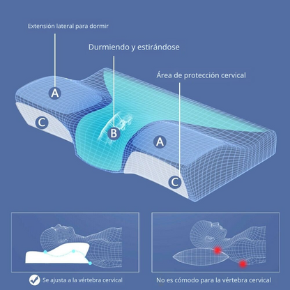 Almohada cervical viscoelástica Cuello